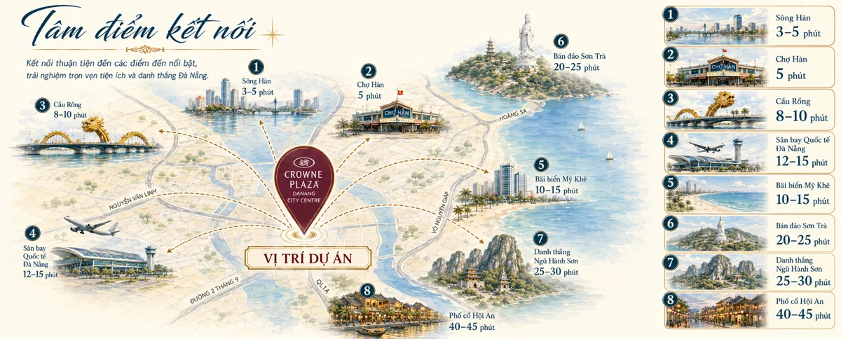 Overview