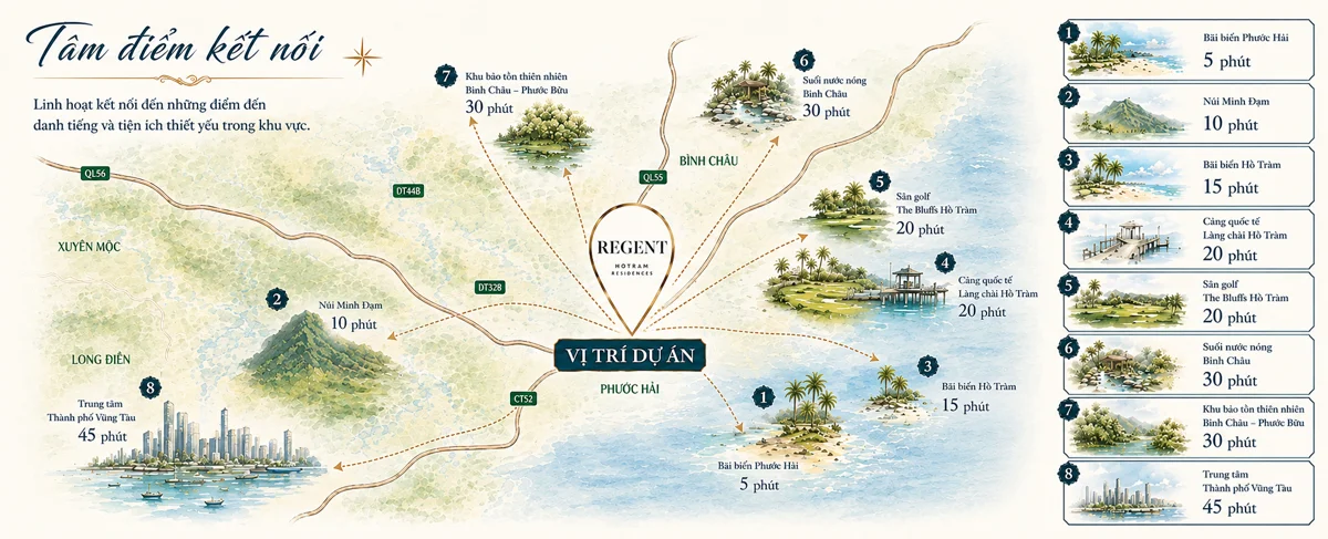 Overview