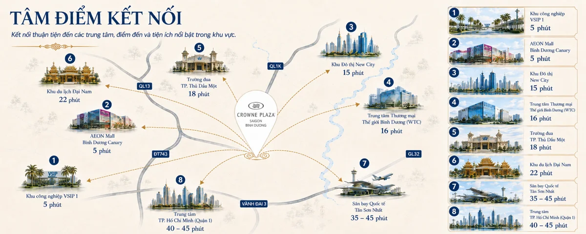 Overview