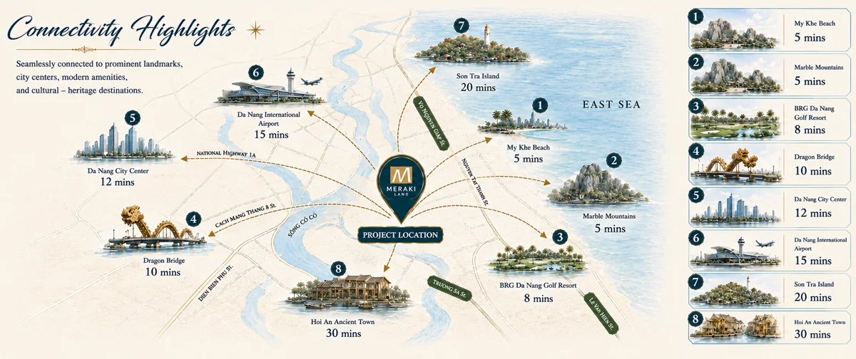 Overview