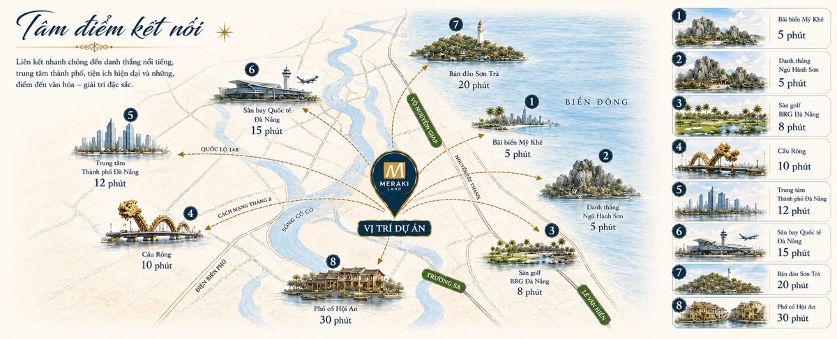 Overview
